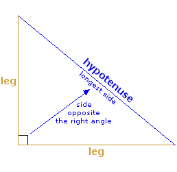 Right Triangle (hypotenuse labelled)